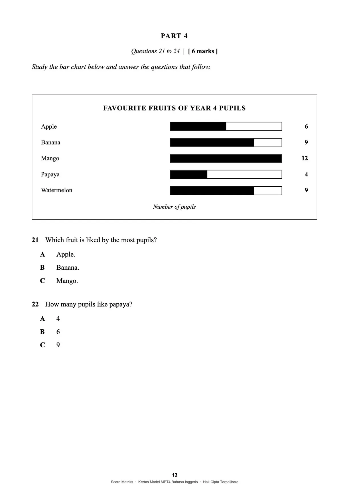 Contoh kertas model BI – Part 4